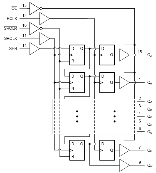 Block Diagram - Texas Instruments SN74LVC595A Shift Register